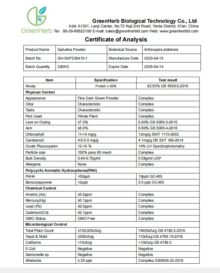 Certificate Of Analysis